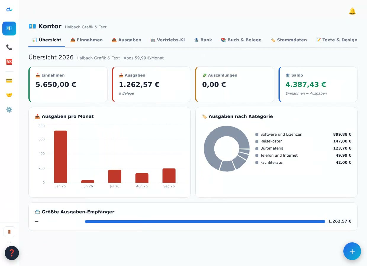 Kontor: Buch und Belege mit Einnahmen, Ausgaben, Saldo und Umsatzsteuer-Zahllast, Steuerberater-Export als CSV, DATEV-EXTF und Komplett-ZIP, GoBD-Lückenprüfung meldet lückenlos, darunter das Journal mit vierzehn Buchungen